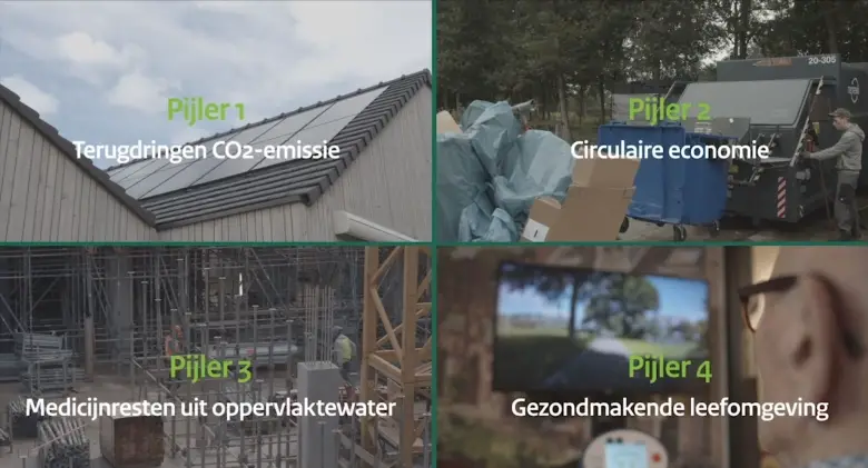 Duurzaamheid in de zorg - 4 praktische voorbeelden in 2021