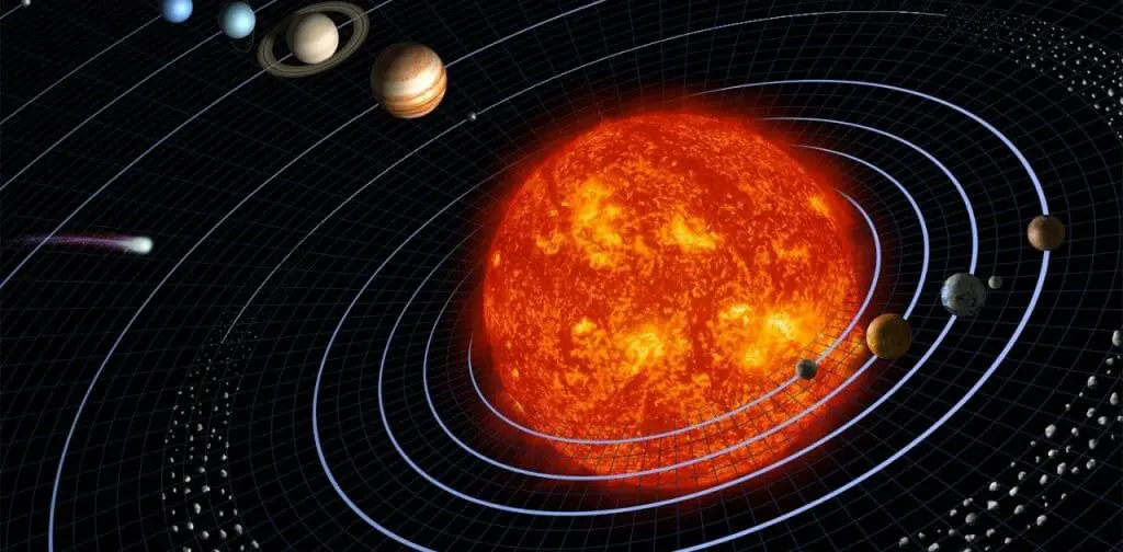 Volgorde van planeten in ons zonnestelsel